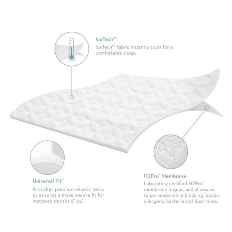 Picture of FIVE 5IDED ICETECH TWIN MATTRESS PROTECTOR
